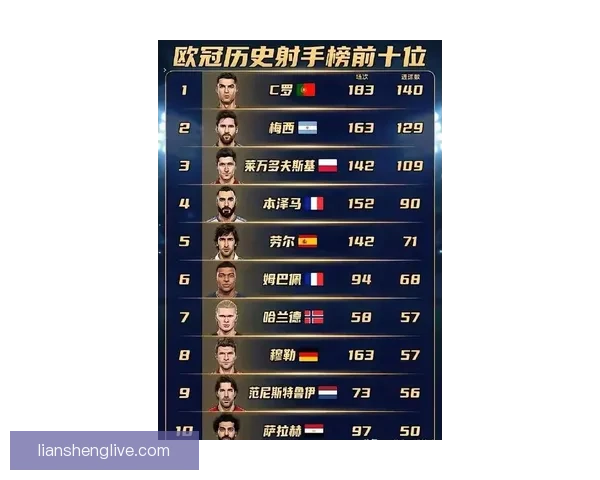 金球奖归属悬念拉满 登贝莱亚马尔萨拉赫姆巴佩巅峰对决谁能笑到最后 金球奖归属悬念拉满 登贝莱亚马尔萨拉赫姆巴佩巅峰对决谁能笑到最后